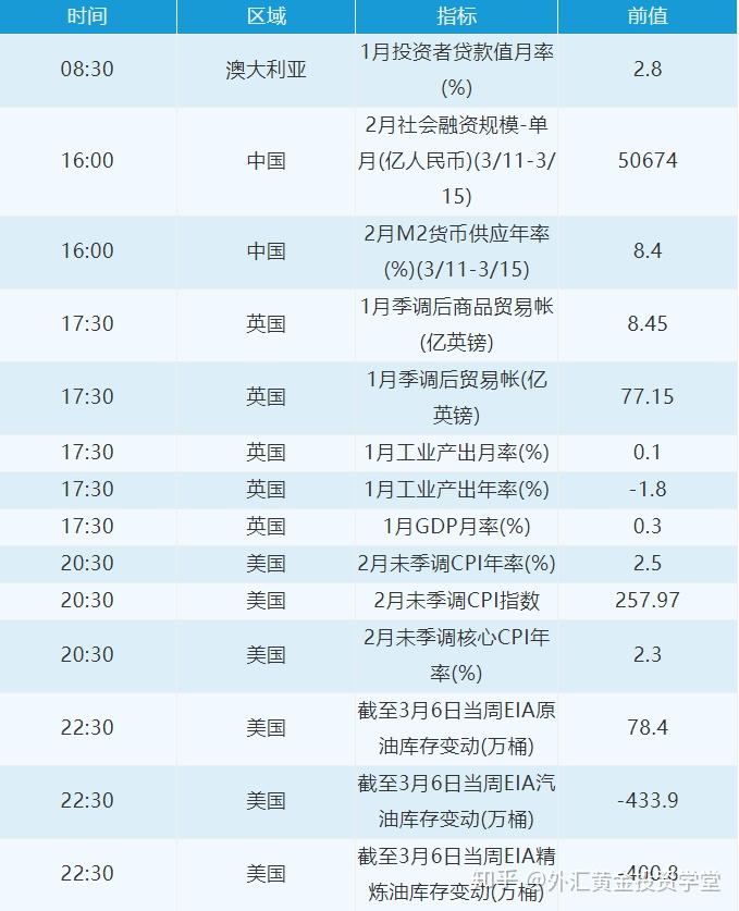 台北外汇交易时间(台湾外汇储备最新数据)