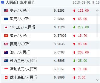 台湾银行外汇汇率(台湾银行人民币汇率)