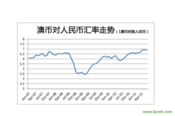外汇汇率台湾银行(外汇汇率台湾银行查询)