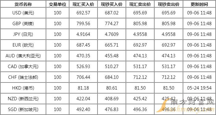 台湾银行外汇利率表(台湾银行外汇利率表最新)