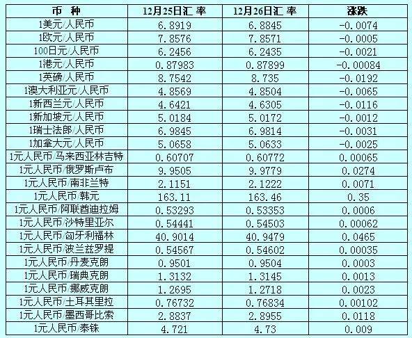 台湾银行外币帐户手续费(台湾银行外币帐户手续费怎么算)