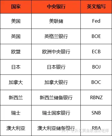 台湾银行外汇存款利率(台湾银行外汇存款利率是多少)