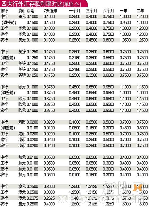 台湾银行外币帐户(台湾银行外币帐户怎么开通)