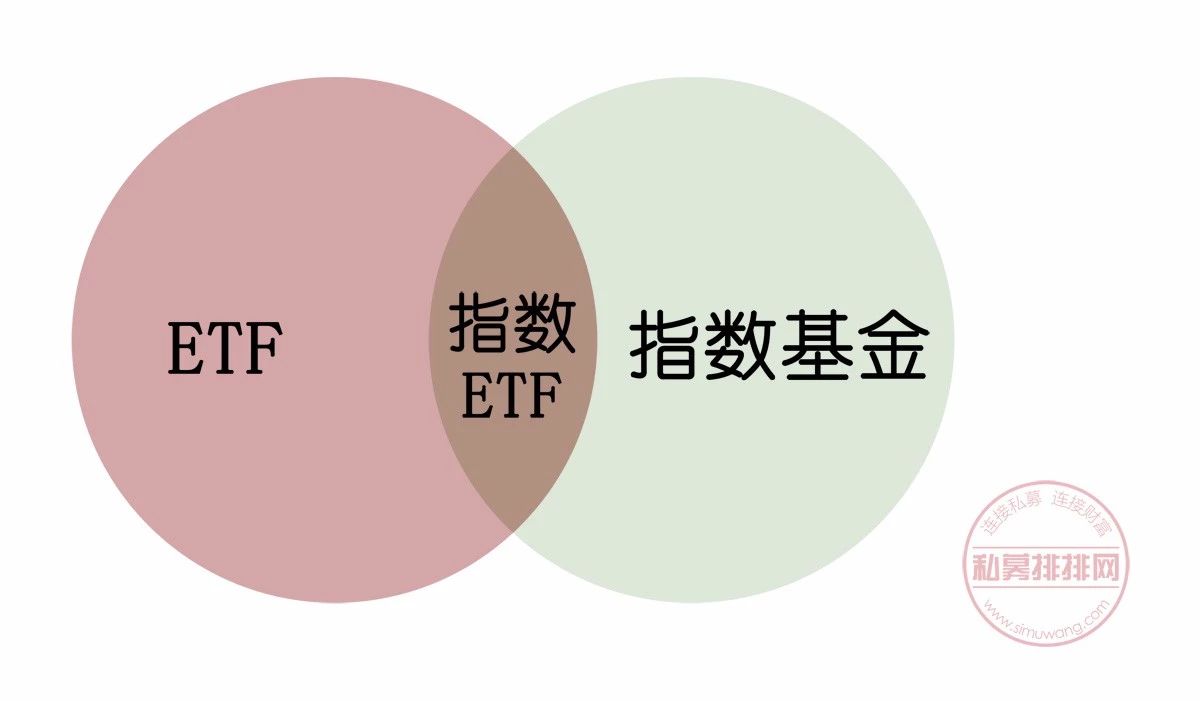 etf选择(ETF选择指标)