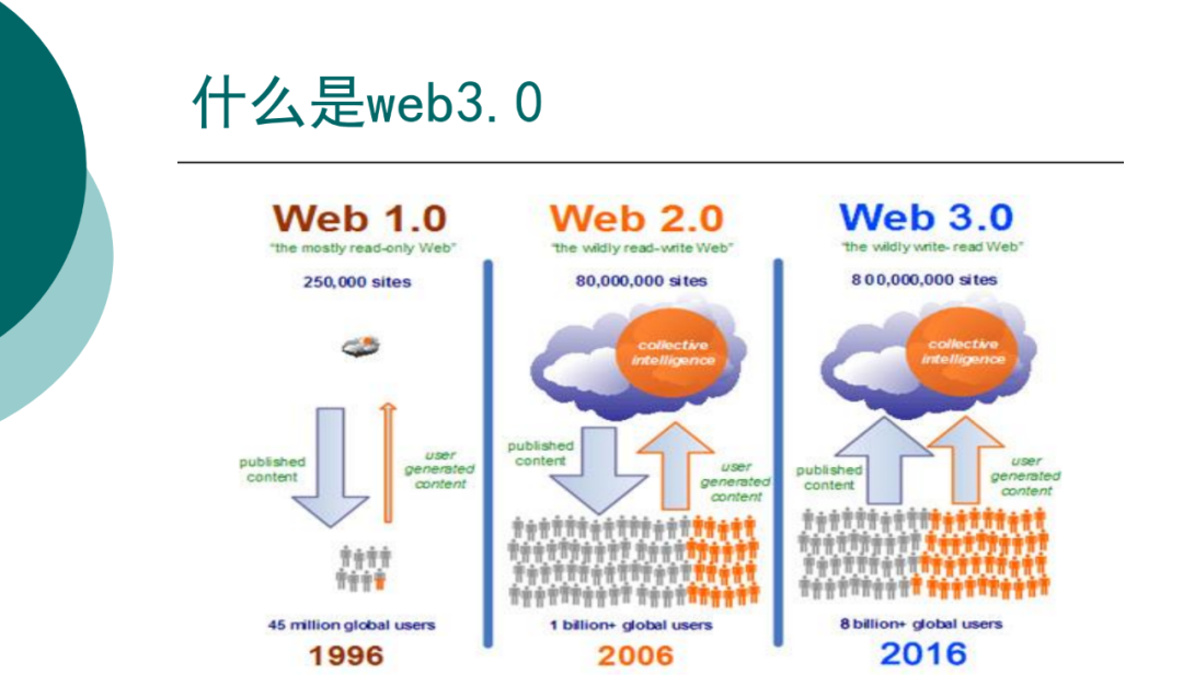 web30投资(web30是什么意思)