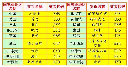 京城银行外币汇率(京城银行汇款到大陆)