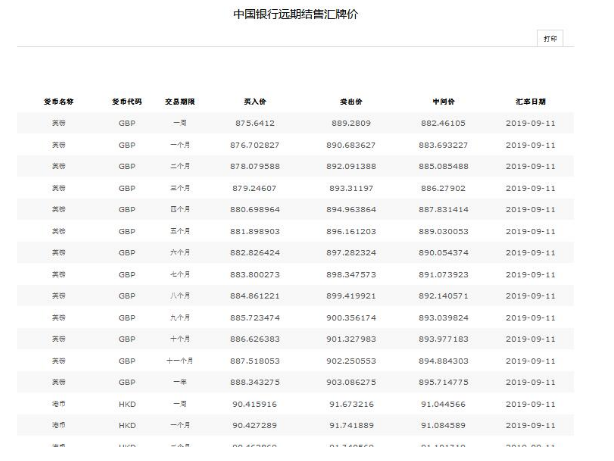 中国银行外汇汇率(中国银行外汇汇率查询网)