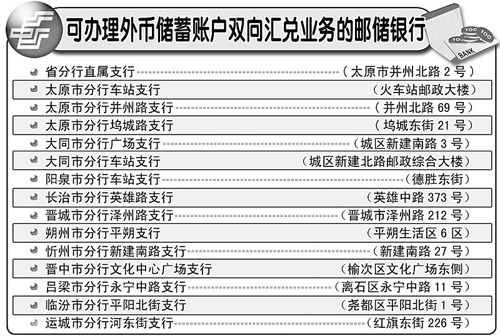 台湾银行外币存款手续费(台湾银行定期存款利率多少)