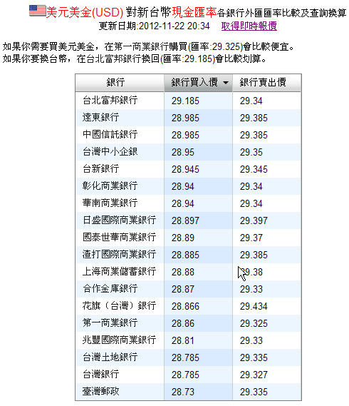 台湾银行外汇手续费(台湾银行汇人民币到大陆要多久)