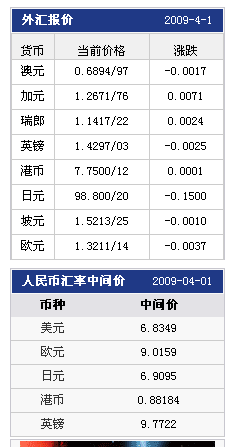 台湾银行外汇手续费(台湾银行外汇牌价查询)