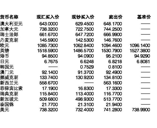 中国工商银行外汇牌价(中国工商银行外汇牌价实时汇率)